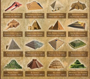 piramide